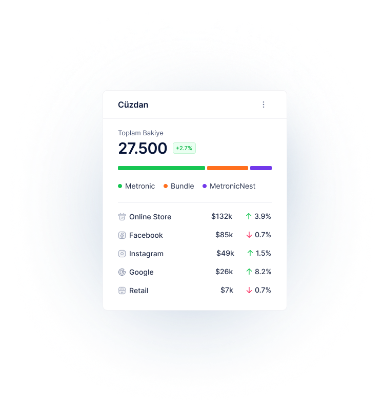 Analytics